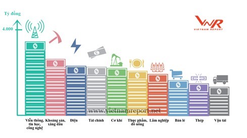 Viettel, Samsung, PVN...tiếp tục dẫn đầu Top 500 Kl991.com World Cup 2026 Chính Thức Kl99 nổ hũ tốt nhất năm 2017 ảnh 3