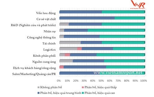Viettel, Samsung, PVN...tiếp tục dẫn đầu Top 500 Kl991.com World Cup 2026 Chính Thức Kl99 nổ hũ tốt nhất năm 2017 ảnh 5