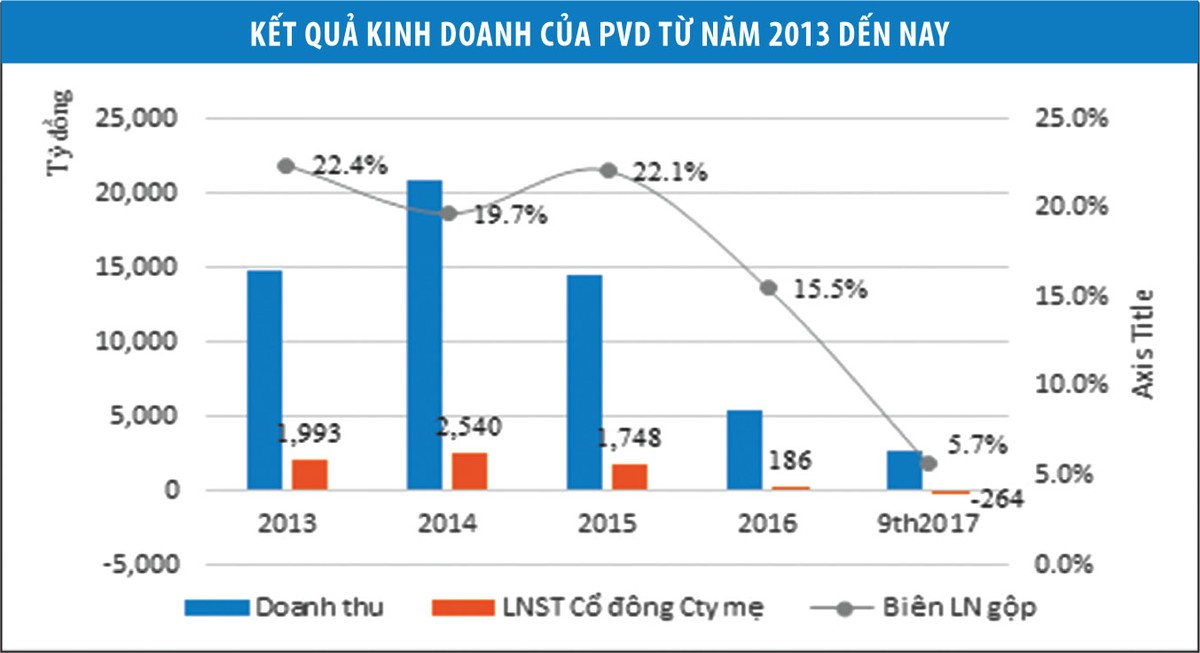 PVD: Bức tranh Kl992 VIP Trang Chủ 2026 bắt đầu hé sáng ảnh 1