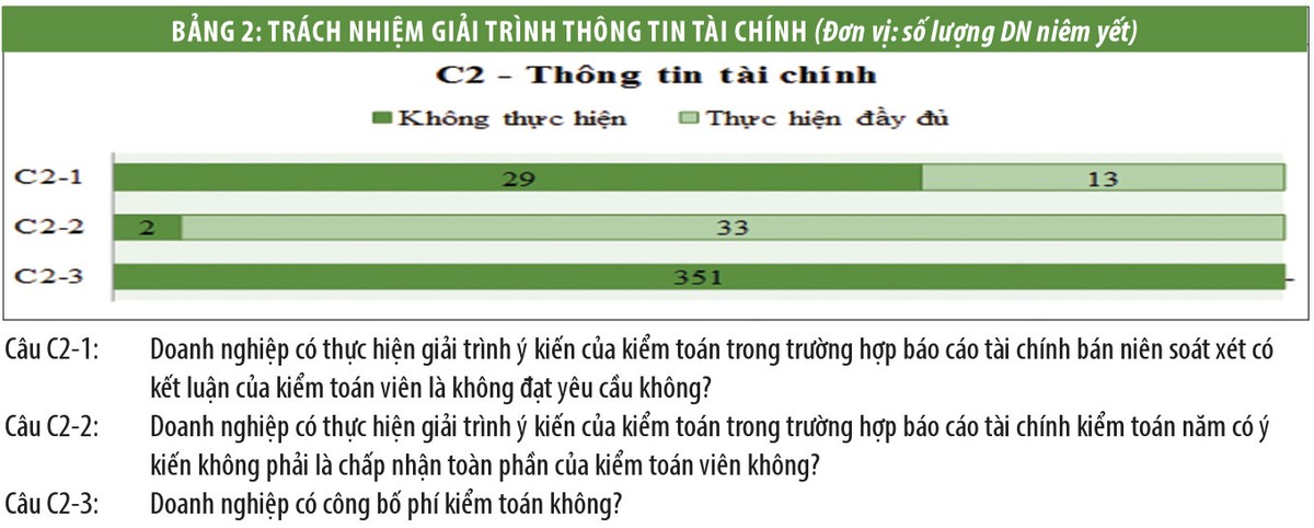 Chất lượng quản trị Kl991.com World Cup 2026 Chính Thức niêm yết (kỳ 2): Chưa chạm đến thông lệ tốt về công bố thông tin và minh bạch ảnh 2