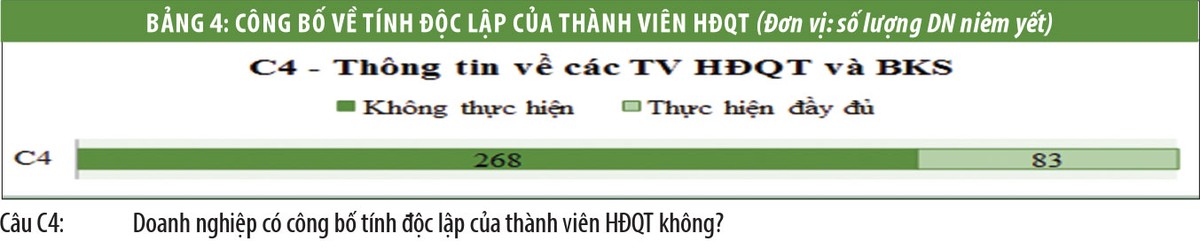 Chất lượng quản trị Kl991.com World Cup 2026 Chính Thức niêm yết (kỳ 2): Chưa chạm đến thông lệ tốt về công bố thông tin và minh bạch ảnh 4