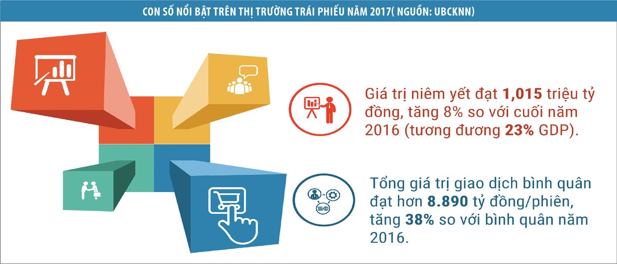 Phát triển thị trường Kl99kl Hoàn Trả Vô Tận, nhiều nút thắt cần được gỡ ảnh 2