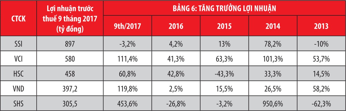 Khẩu vị dùng tiền của các “quán quân“ ảnh 7