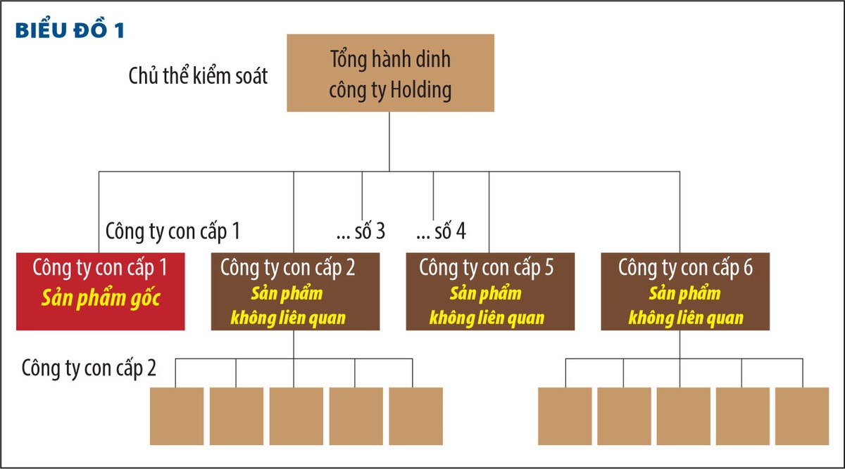 Làng Web Tổng Nhà Cái 99Kl99 Giải Trí Bậc Nhất nở rộ mô hình holdings ảnh 1