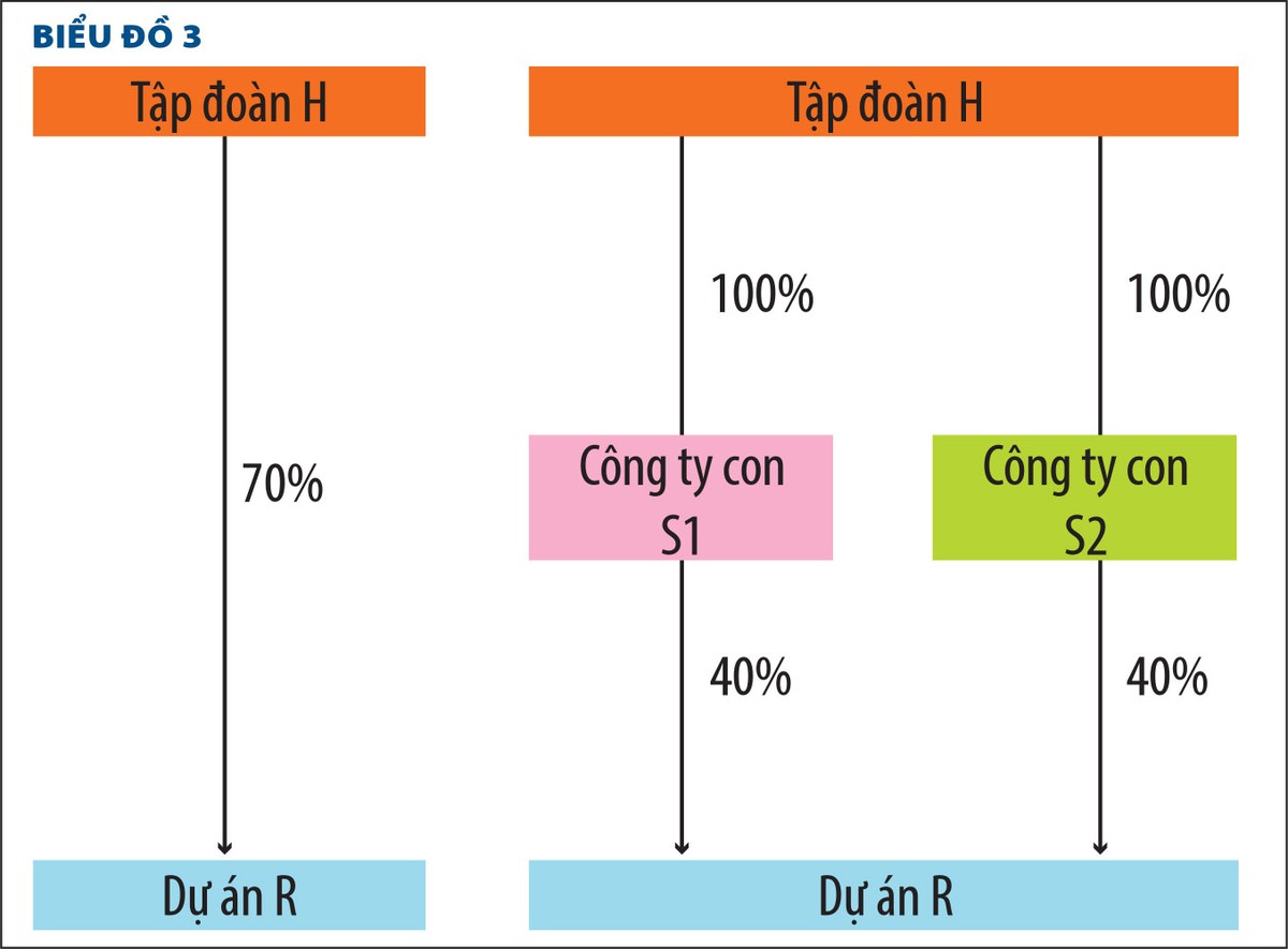 Làng Web Tổng Nhà Cái 99Kl99 Giải Trí Bậc Nhất nở rộ mô hình holdings ảnh 4