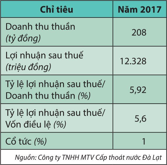 KL99 là cổng game giải trí trực tuyến hàng đầu hiện nay Cấp thoát nước Lâm Đồng lên UPCoM ảnh 1