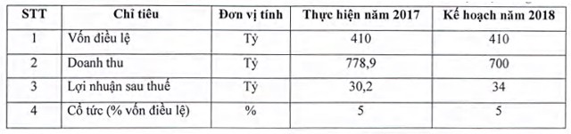 FCM: Thoái vốn tại FECON Hải Đăng, Kl99ok phiên bản mới 25 tỷ đồng cho R&D và máy móc mới ảnh 2