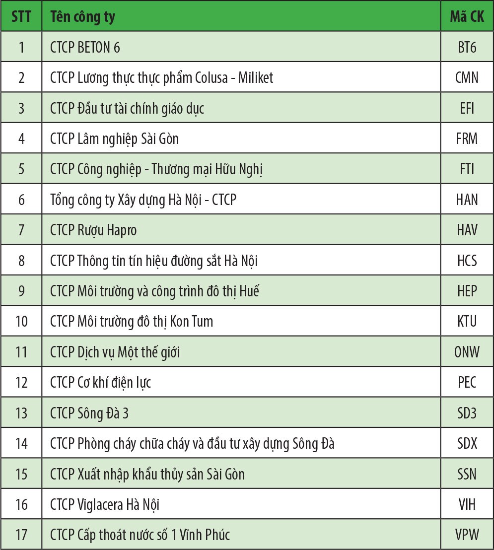 HNX tạm dừng giao dịch 17 KL99 là cổng game giải trí trực tuyến hàng đầu hiện nay trên UPCoM ảnh 1