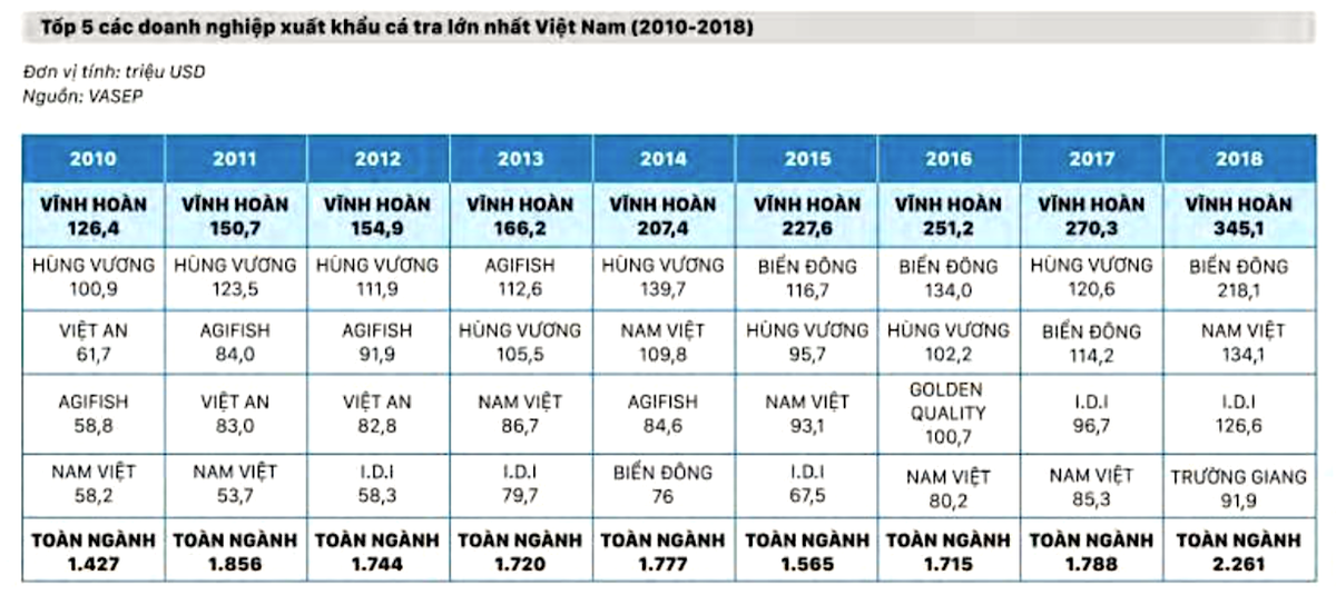 Kl991.com World Cup 2026 Chính Thức cá tra ra sức Kl99ok phiên bản mới vào vùng nuôi ảnh 1