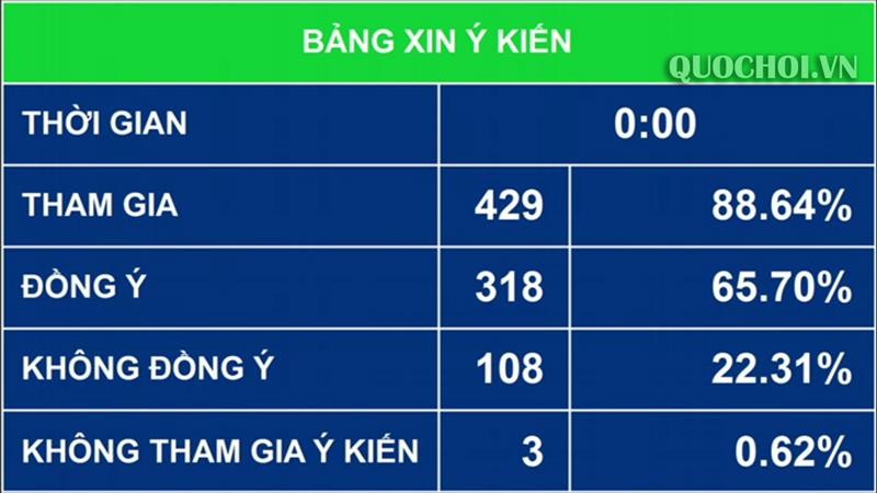 Quốc hội lấy ý kiến đại biểu một số nội dung trong Dự thảo Luật Kl99ok phiên bản mới công (sửa đổi) ảnh 2