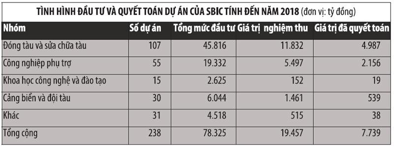 Những tội đồ tàn phá nền Kl992 cổng game cá cược - Kỳ III: Mòn mỏi đợi... phá sản ảnh 1