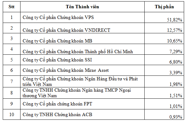 VPS dẫn đầu thị phần môi giới Kl99com thể thao, casino, nổ hũ, bắn cá ảnh 1