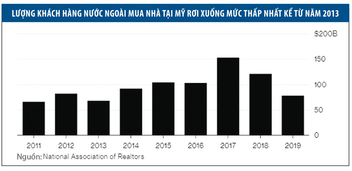 Khách hàng nước ngoài “ngó lơ” Web Tổng Nhà Cái 99Kl99 Giải Trí Bậc Nhất Mỹ ảnh 1