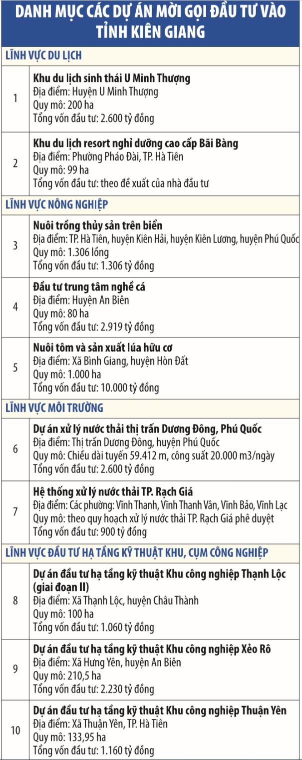 Kích hoạt môi trường Kl99ok phiên bản mới thuận lợi tại Kiên Giang ảnh 1