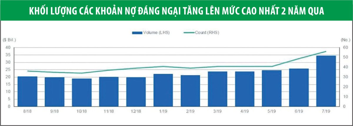 Cảnh báo khối nợ của Kl991.com World Cup 2026 Chính Thức Mỹ lên mức kỷ lục mới ảnh 1