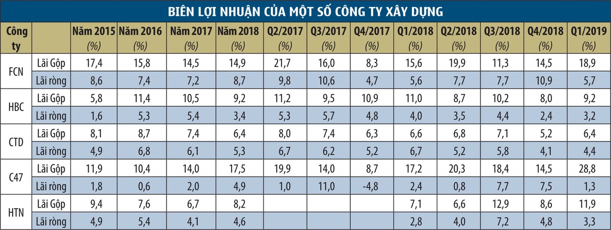 Chủ Kl99ok phiên bản mới kén nhà thầu: Chọn giá hay giá trị gia tăng ảnh 1