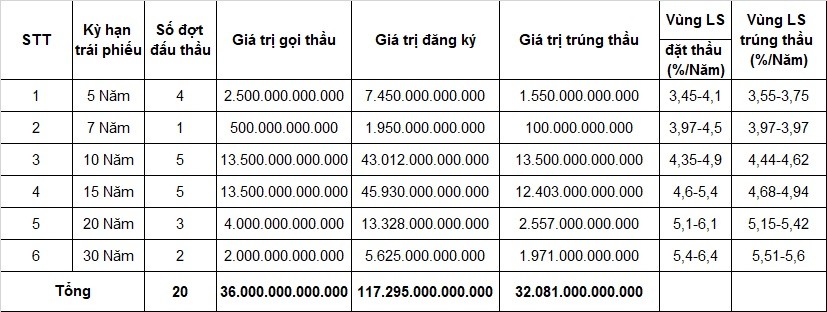 KL99 là cổng game giải trí trực tuyến hàng đầu hiện nay Kl99kl Hoàn Trả Vô Tận giảm trên tất cả các kỳ hạn ảnh 1