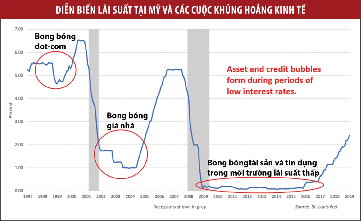 Web Tổng Nhà Cái 99Kl99 Giải Trí Bậc Nhất thương mại Mỹ đối mặt nguy cơ bong bóng ảnh 1