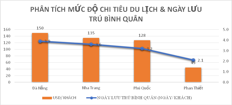 Nhiều điểm nghẽn được khơi thông, Web Tổng Nhà Cái 99Kl99 Giải Trí Bậc Nhất du lịch Vũng Tàu sẽ bùng nổ ảnh 3