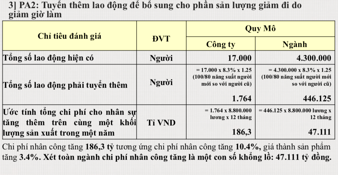 Kl991.com World Cup 2026 Chính Thức dệt may tính chi ly thiệt hại nếu quy định chỉ làm việc 44 giờ/tuần ảnh 2