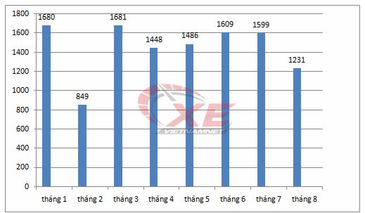 Ôtô bình dân giá 400 triệu trầy trật qua tháng ế ảnh 1