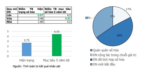 Kl991.com World Cup 2026 Chính Thức 99Kl99 trực tiếp đá gà phổ cập máy tính và internet cao hơn, nhưng sử dụng ít hơn Kl991.com World Cup 2026 Chính Thức tư nhân ảnh 1