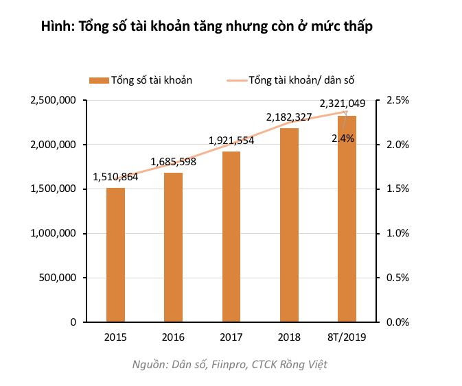 Thoái vốn và IPO là điều kiện tiên quyết để thị trường 99Kl99 link đăng nhập đạt quy mô 100% GDP ảnh 1
