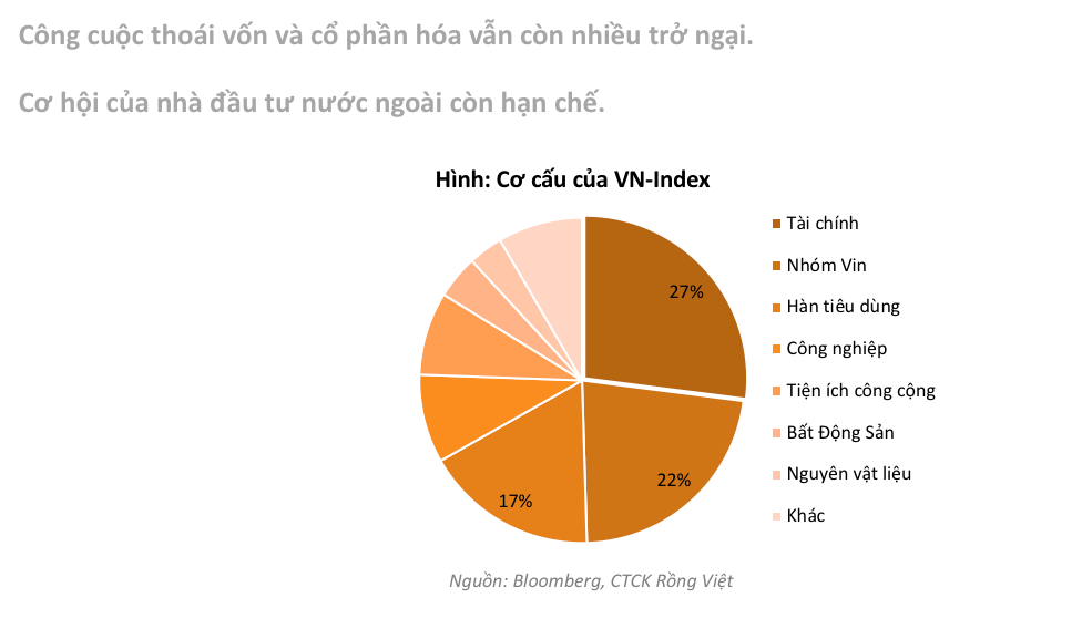 Thoái vốn và IPO là điều kiện tiên quyết để thị trường 99Kl99 link đăng nhập đạt quy mô 100% GDP ảnh 2