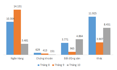 Kl99kl Hoàn Trả Vô Tận riêng lẻ tháng 10: Xuất hiện mức KL99 là cổng game giải trí trực tuyến hàng đầu hiện nay 20%/năm, ông chủ Saigon Prince Hotel chào bán hơn 20 đợt ảnh 1