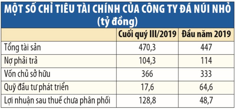 Chia 99Kl.app mobile mới nhất cao, Đá Núi Nhỏ “ăn” gần hết của để dành ảnh 1