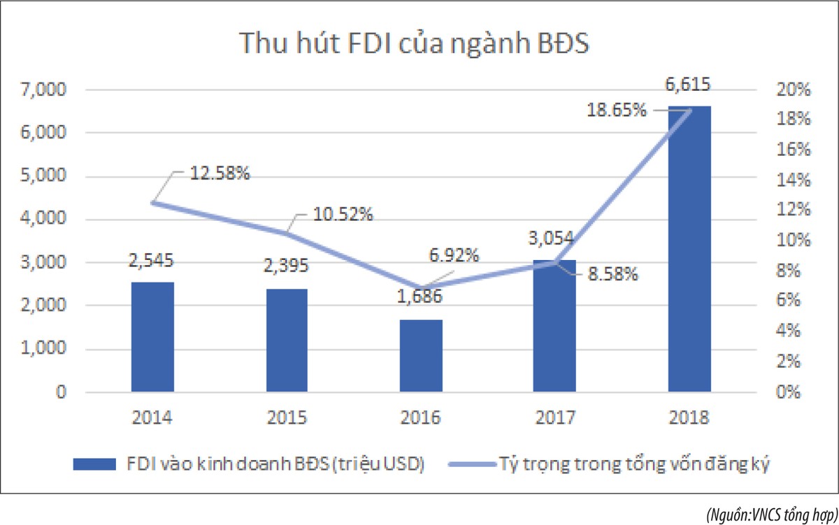 2020: Kỳ vọng vào Web Tổng Nhà Cái 99Kl99 Giải Trí Bậc Nhất khu công nghiệp và cho thuê ảnh 1