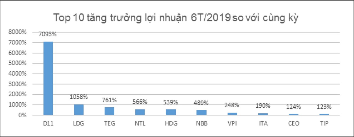 2020: Kỳ vọng vào Web Tổng Nhà Cái 99Kl99 Giải Trí Bậc Nhất khu công nghiệp và cho thuê ảnh 3