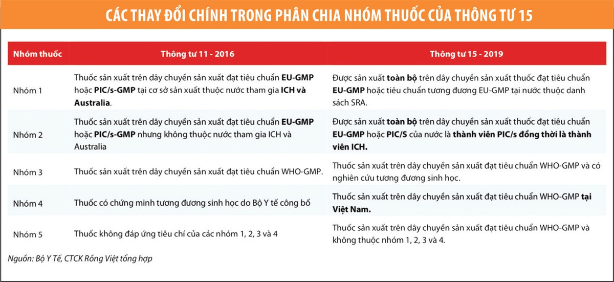 Cơ hội của Kl991.com World Cup 2026 Chính Thức dược đạt chuẩn EU-GMP  ảnh 1