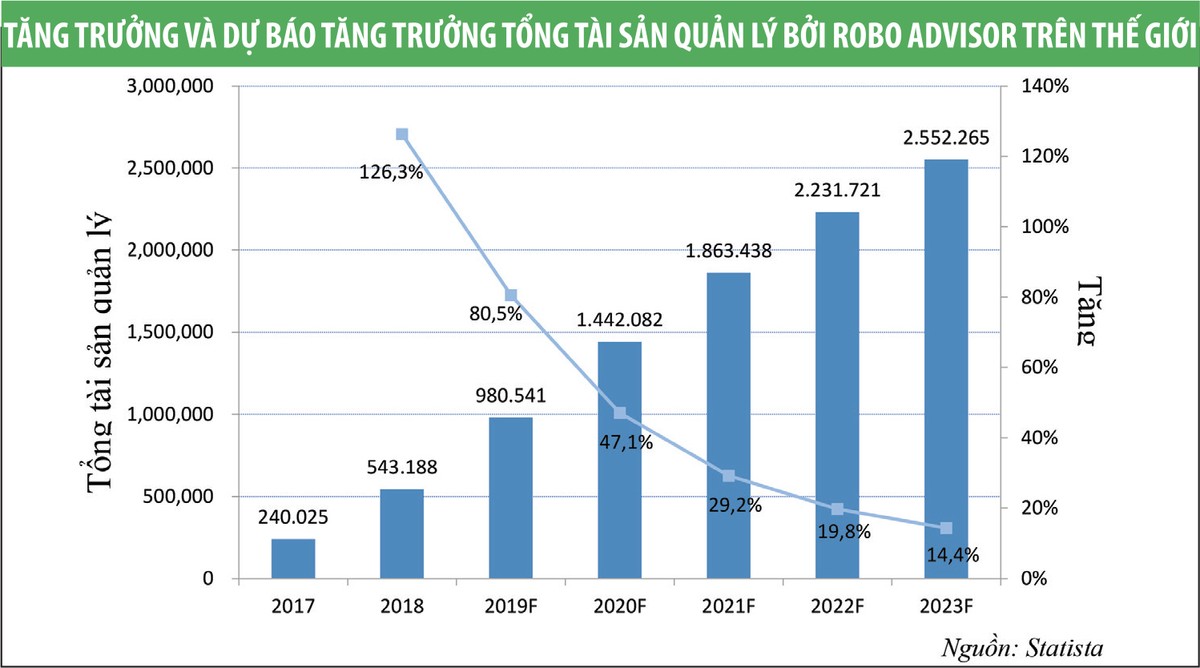 Robot có thể thay đổi ngành tư vấn Kl99ok phiên bản mới ảnh 2