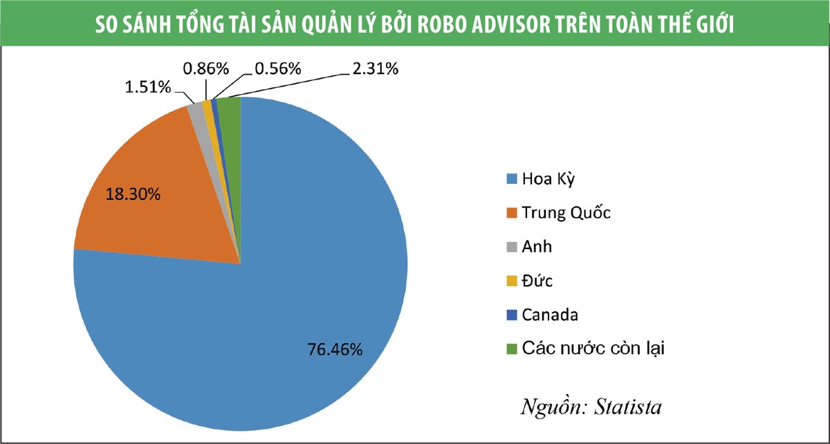 Robot có thể thay đổi ngành tư vấn Kl99ok phiên bản mới ảnh 3