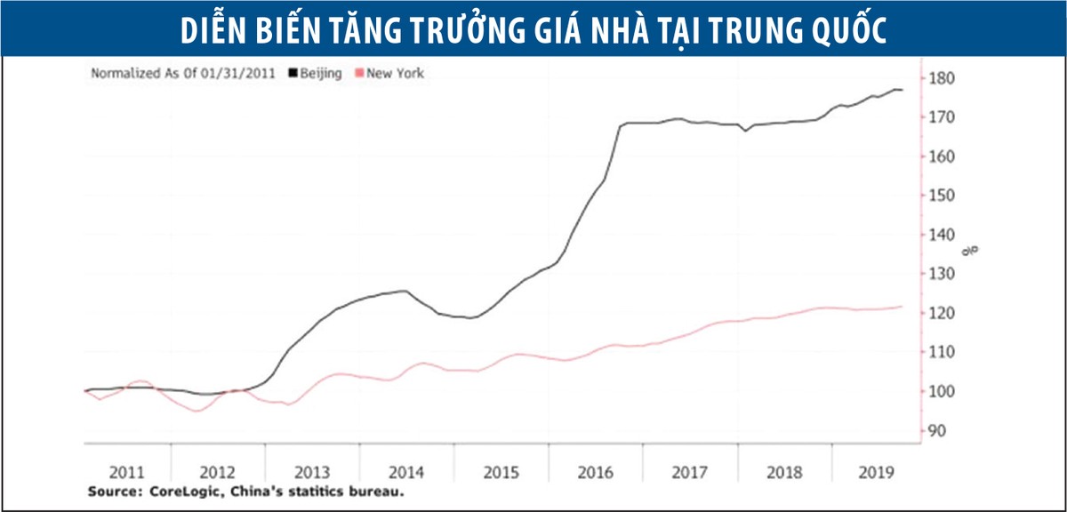 Trung Quốc: Giá nhà giảm, chủ Kl99ok phiên bản mới “ăn bớt” tiện ích, chất lượng ảnh 1