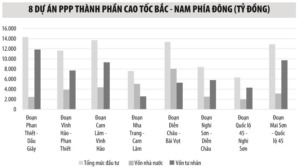 8 dự án PPP KL99 là nhà cái cá cược trực tuyến hàng đầu tại châu Á Bắc - Nam: Dự liệu các phương án cho tình huống không chọn được nhà Kl99ok phiên bản mới ảnh 1