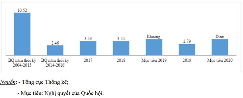 Kiểm soát Kl999.com Đường Link Mới Nhất - kết quả kép của năm 2019, thách thức cho năm 2020 ảnh 1