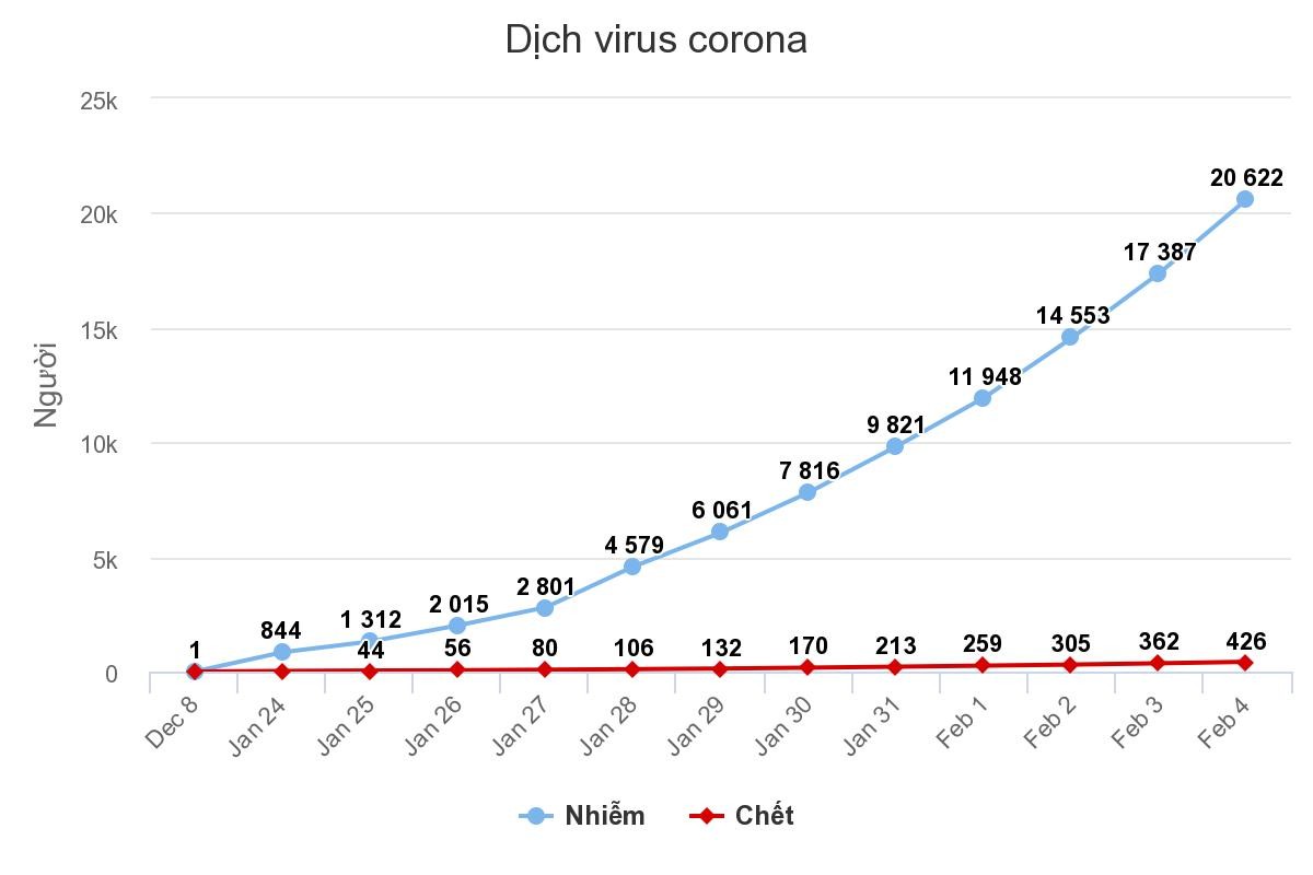 Nữ bác sĩ đầu tiên phát hiện virus corona ảnh 2