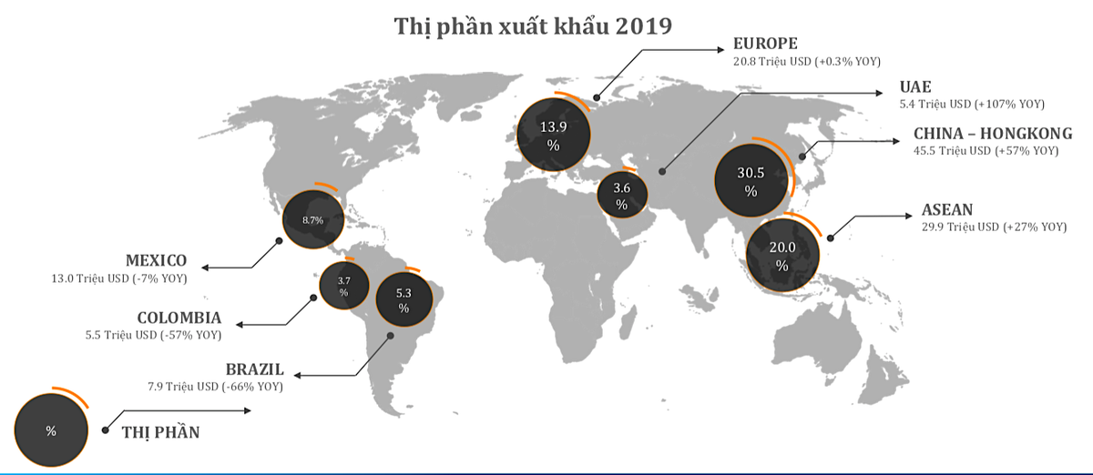 Cá tra Nam Việt kỳ vọng tăng Kl99 nổ hũ 20%/năm dù có ảnh hưởng từ nCoV ảnh 2
