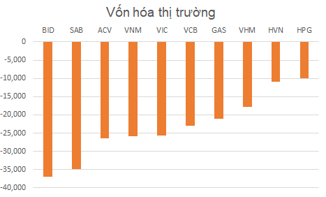 Thị trường 99Kl99 link đăng nhập Việt Nam “bốc hơi” 300.000 tỷ đồng vốn hóa từ đầu năm Canh Tý ảnh 1