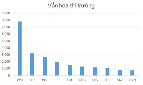 Thị trường 99Kl99 link đăng nhập Việt Nam “bốc hơi” 300.000 tỷ đồng vốn hóa từ đầu năm Canh Tý ảnh 2