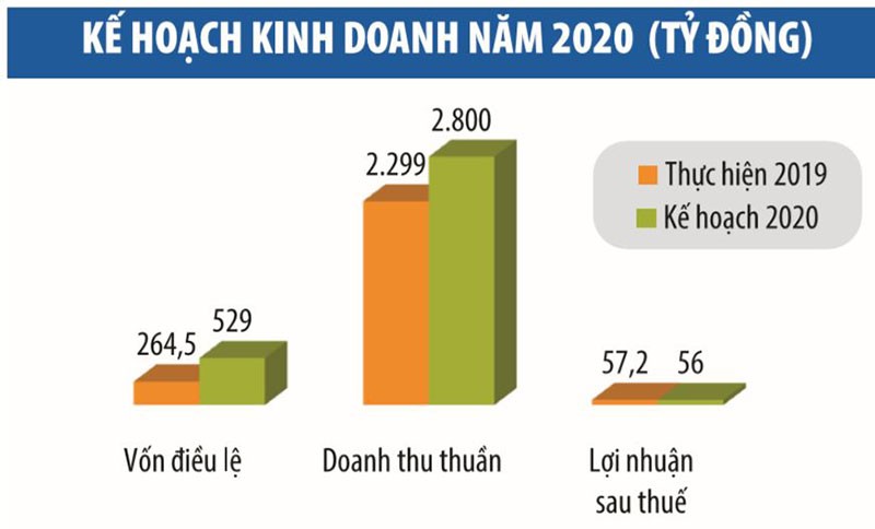 Kl99ok phiên bản mới thương mại xuất Link Vào Nhà Cái KL99 COM Tặng +199k Việt Phát: Áp lực “pha loãng” sau phát hành ảnh 1