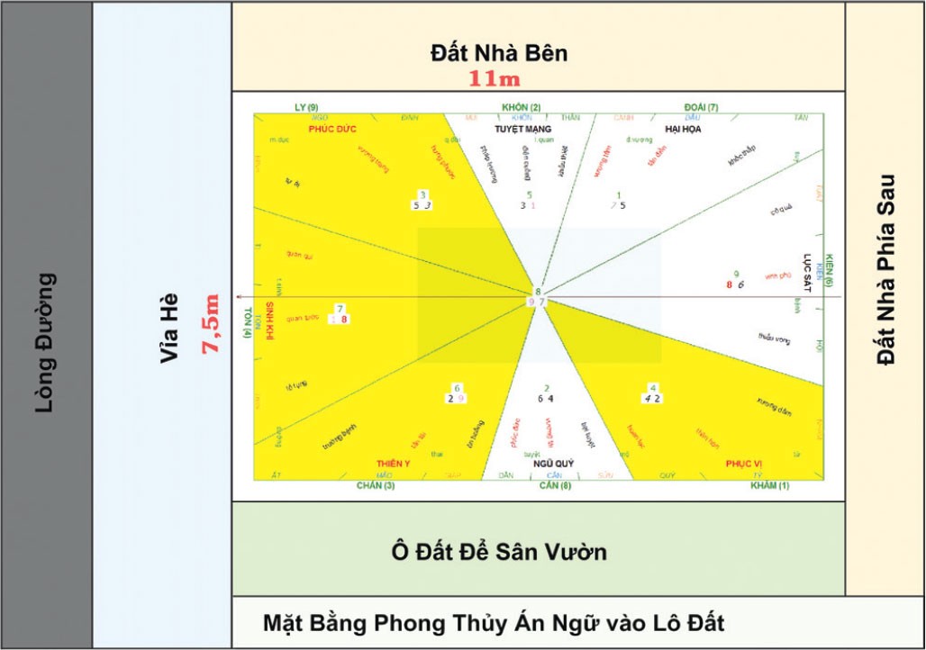 Thiết kế nhà ở theo phong thủy và theo tuổi ảnh 1