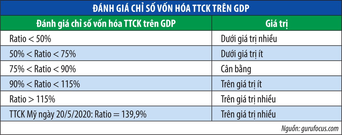 Thách thức trong dự báo thị trường 99Kl99 link đăng nhập ảnh 2