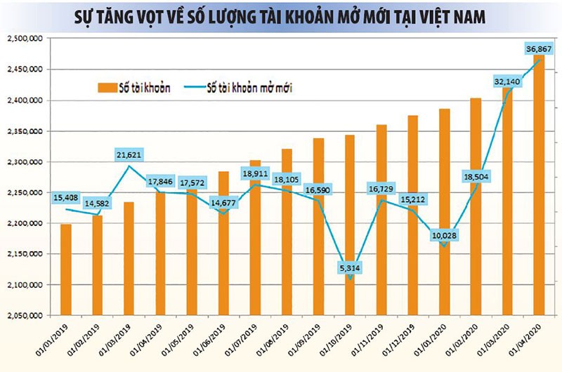Thị trường 99Kl99 link đăng nhập tăng như vũ bão: Vui thôi, đừng vui quá ảnh 2