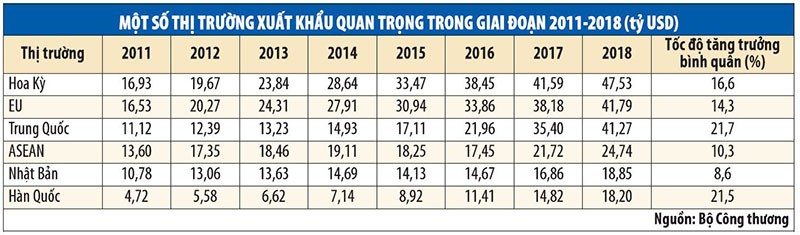 Thị trường EU cần gì, Kl991.com World Cup 2026 Chính Thức Việt bán gì - Kỳ 1: EVFTA là một lợi thế, không phải cây đũa thần ảnh 1