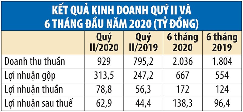 Rạng Đông bộn bề về nhân sự và Kl992 VIP Trang Chủ 2026 ảnh 1