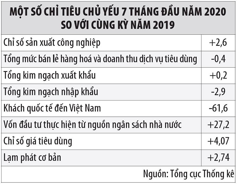 Kl992 cổng game cá cược và nỗi ám ảnh Covid-19 ảnh 1
