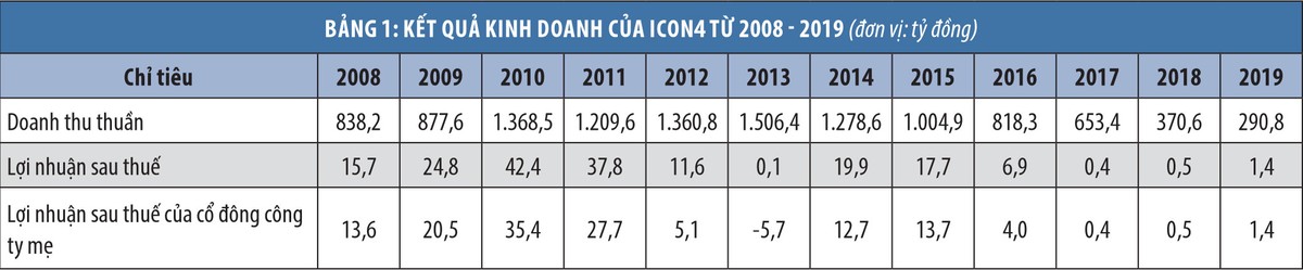 Thiếu người “cầm trịch”, ICON4 trượt dốc ảnh 1